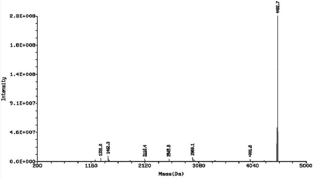Genetic engineering expression and preparation methods of cecropin LL-37 and application thereof