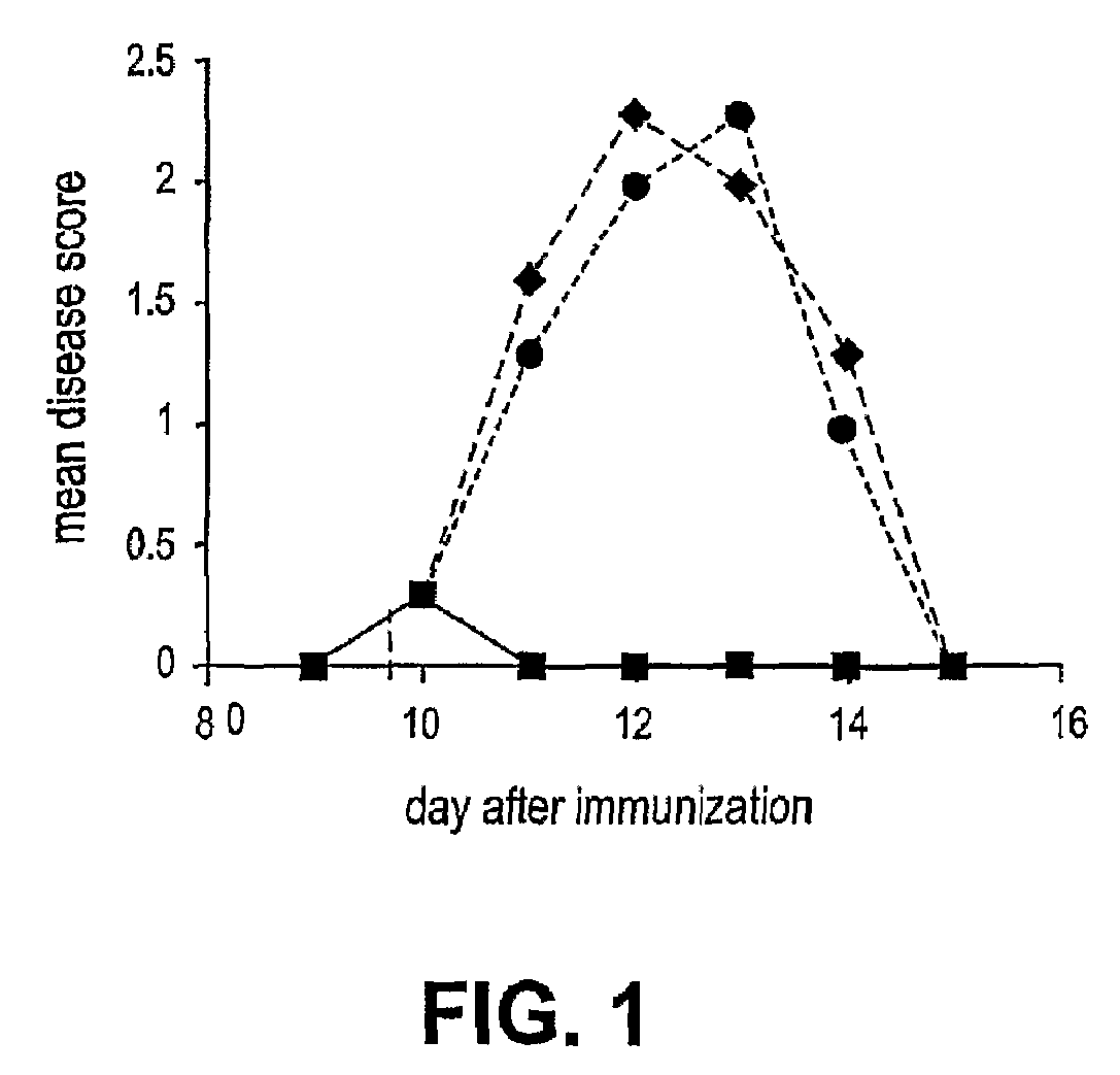 Treatment of demyelinating autoimmune disease with modified ordered peptides