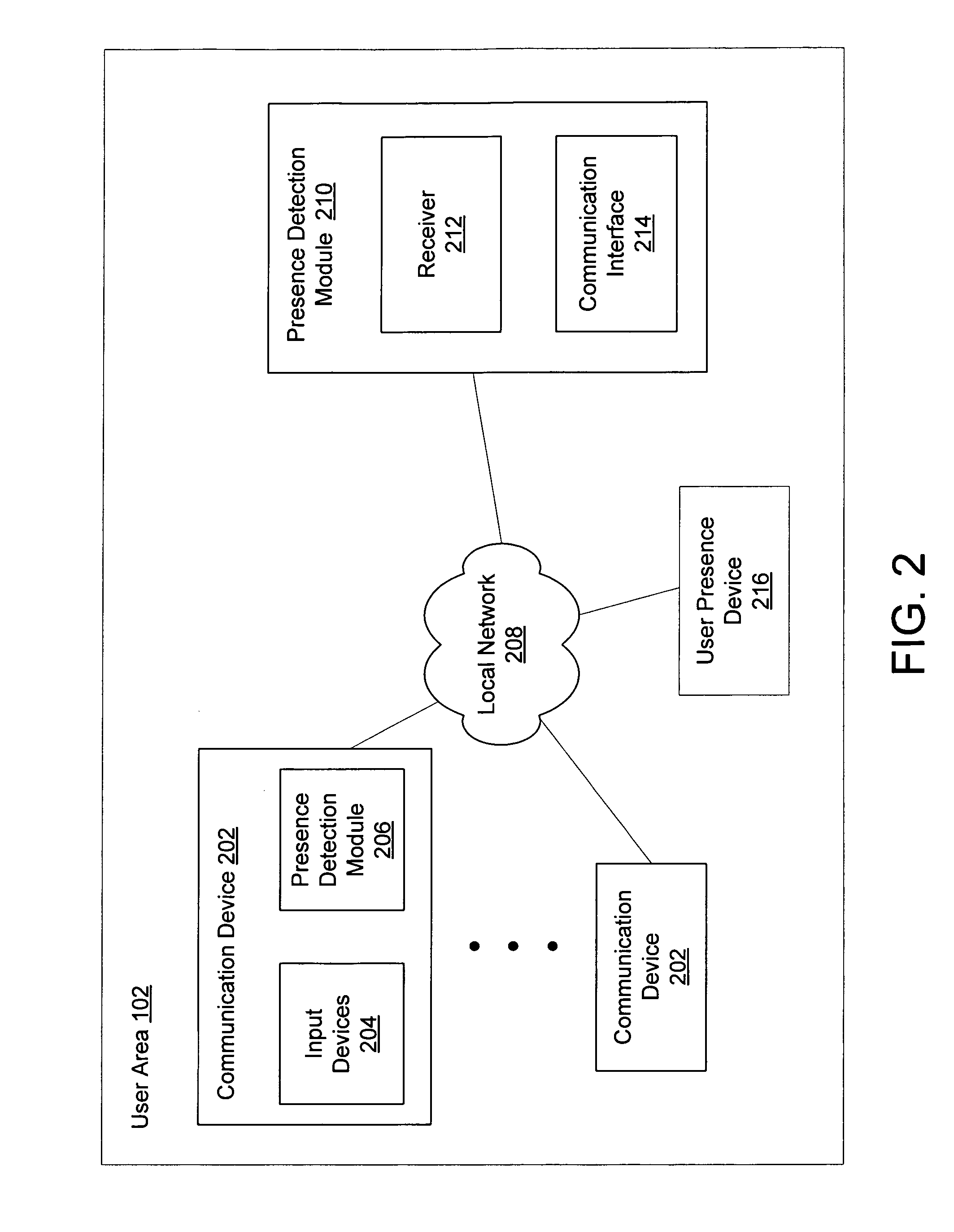 Intelligent presence management in a communication routing system