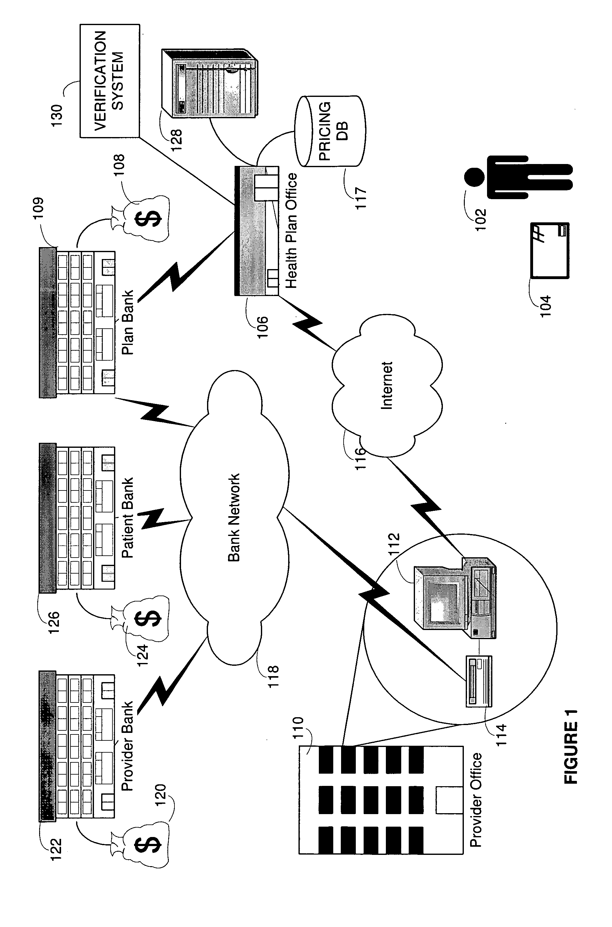 Efficient system and method for obtaining preferred rates for provision of health care services