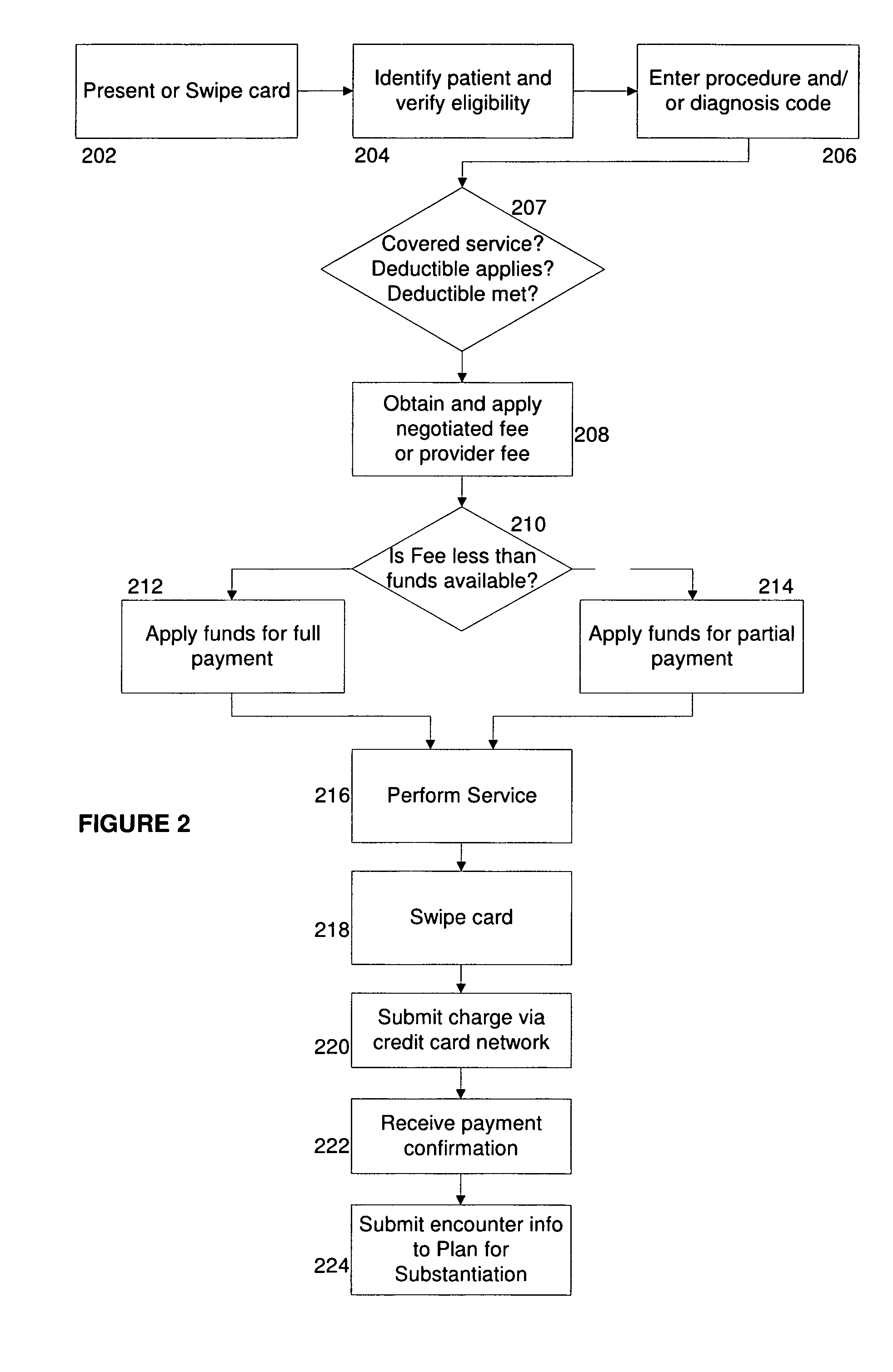 Efficient system and method for obtaining preferred rates for provision of health care services
