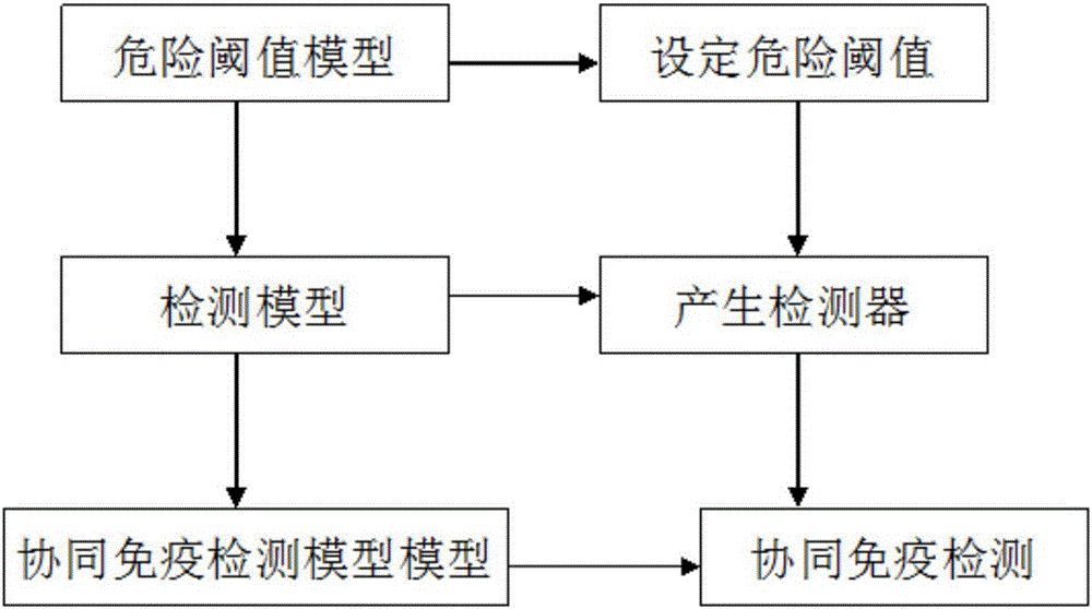 Synergetic immunity detection method for steam leakage of steam trap of tire vulcanizing machine