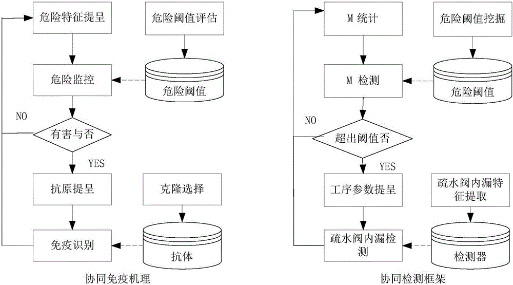 Synergetic immunity detection method for steam leakage of steam trap of tire vulcanizing machine