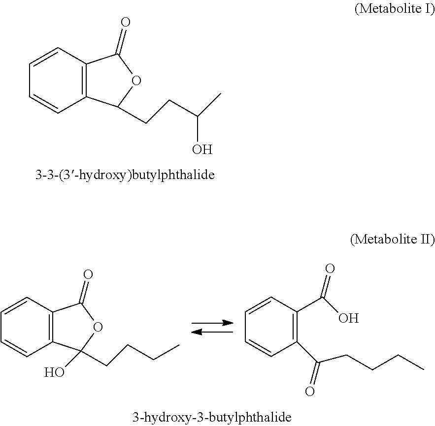 Derivative of Butylphthalide and Preparation Method and Use Thereof