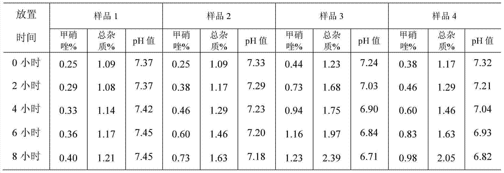 Sodium glycididazole composition and preparation method thereof