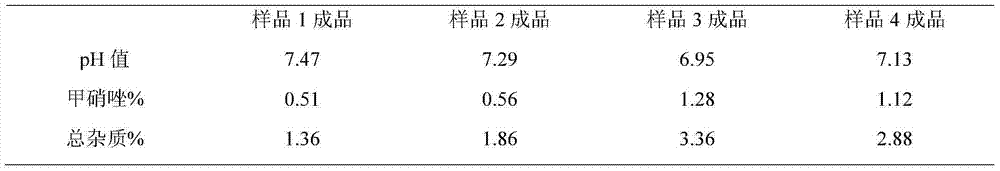 Sodium glycididazole composition and preparation method thereof