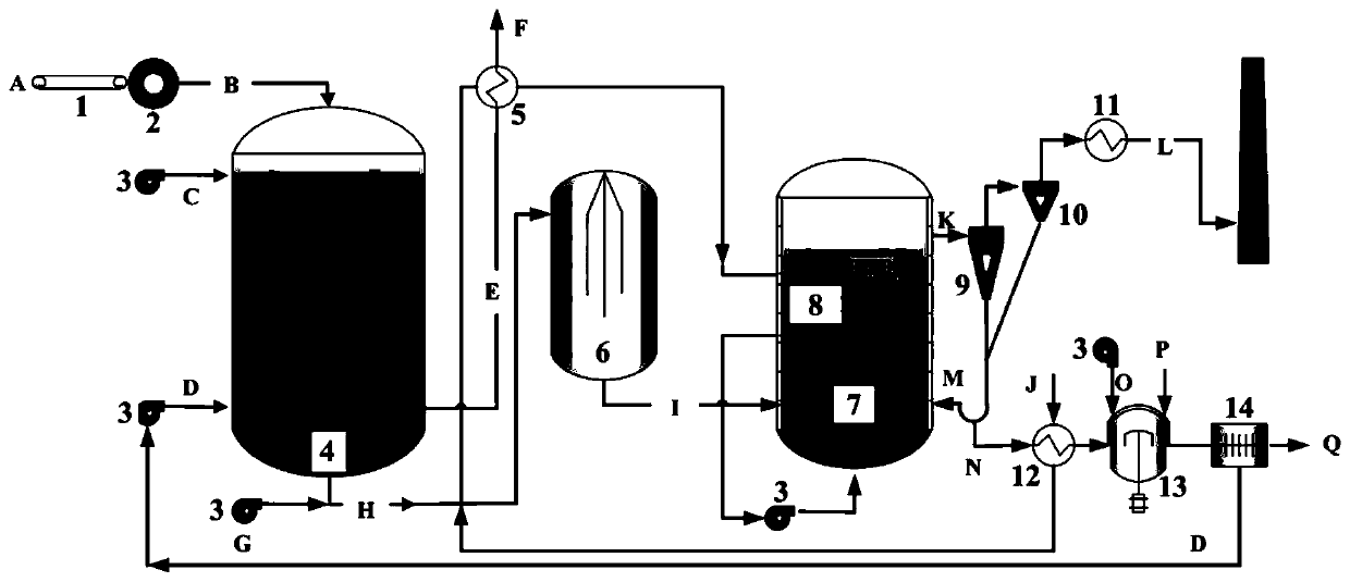 A system and method for rice husk gasification coupled with sodium silicate to capture carbon dioxide from power plant flue gas