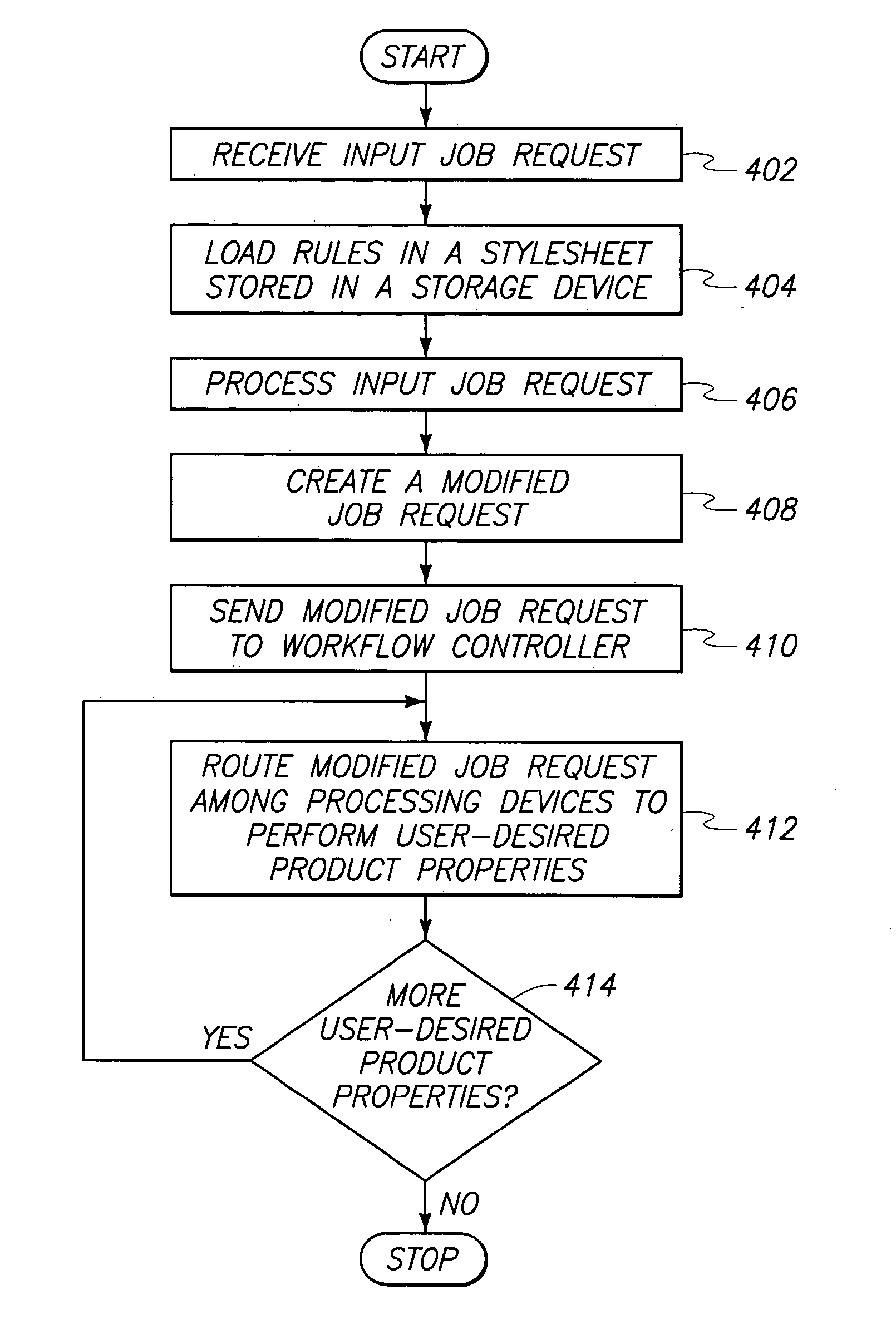Workflow management devices and systems, and workflow assignment and management methods