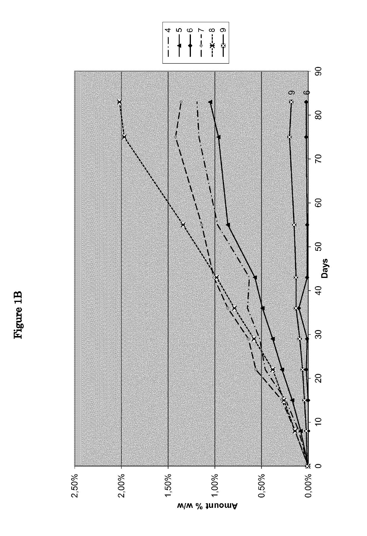 Stable Solid Pharmaceutical Formulations Containing 2-(2-Nitro-4-Trifluoromethylbenzoyl)-1,3-Cylcohexanedione