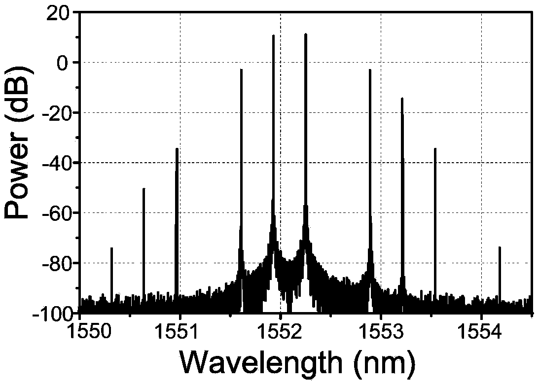 A kind of optical single sideband polarization modulation method and device