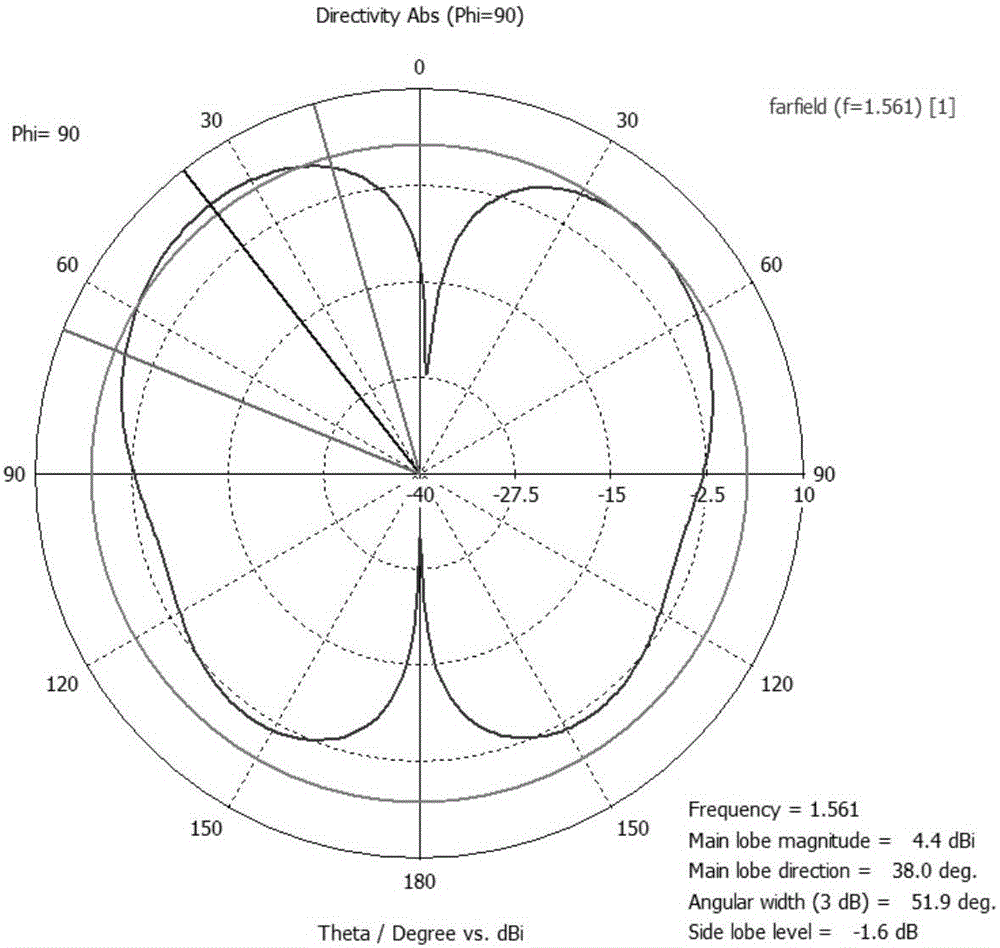 Hollow polygonal double-frequency single-layer micro-strip antenna