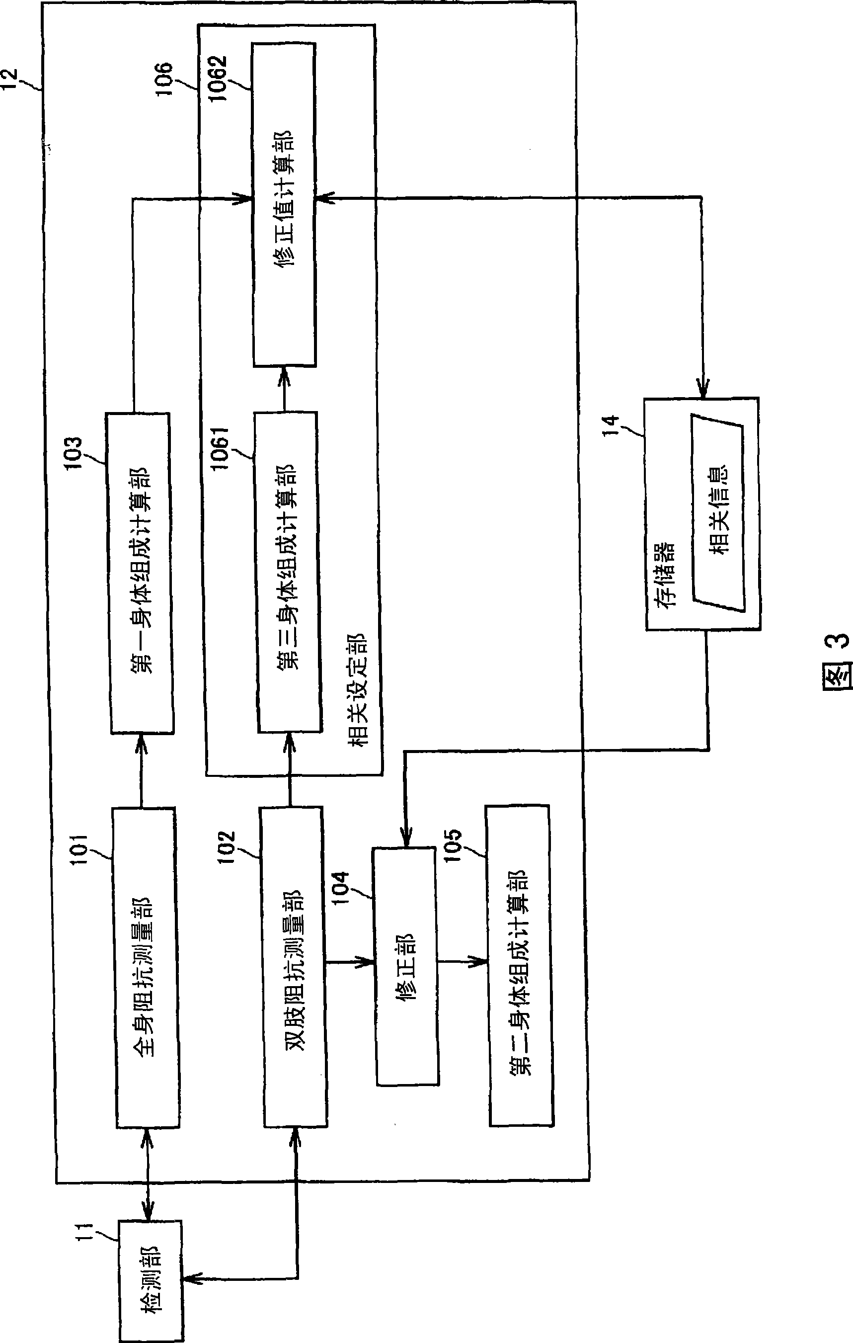 Body composition monitor capable of accurately measuring whole-body composition and achieving facilitated manipulation