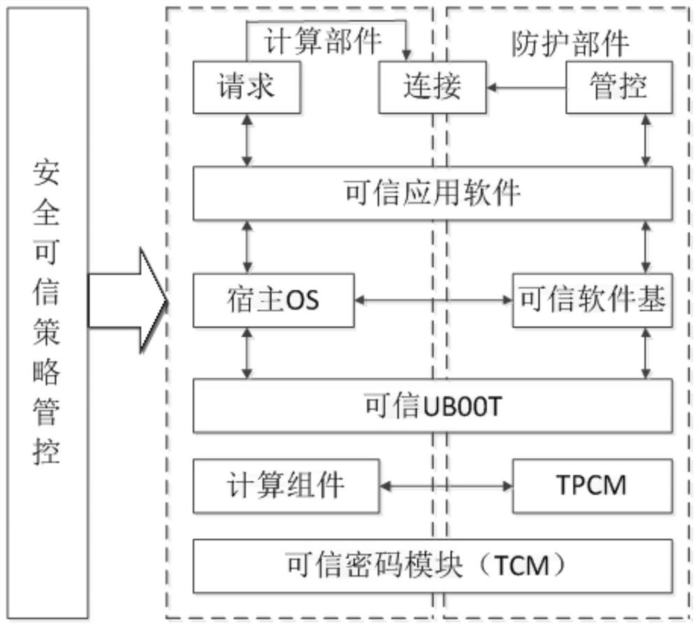 Trusted measurement control method based on the state and behavior of Internet-of-Things sensing layer