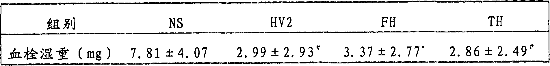 Preparation for specificity anticoagulant substance and application thereof