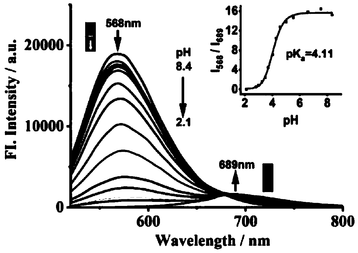 Preparation method of ratio type acidic pH fluorescent probe