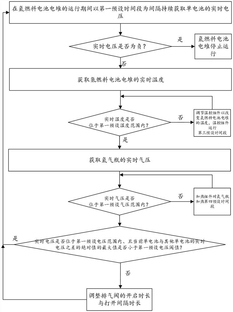 Online monitoring method and system of hydrogen fuel cell stack, and hydrogen fuel electric vehicle using monitoring method