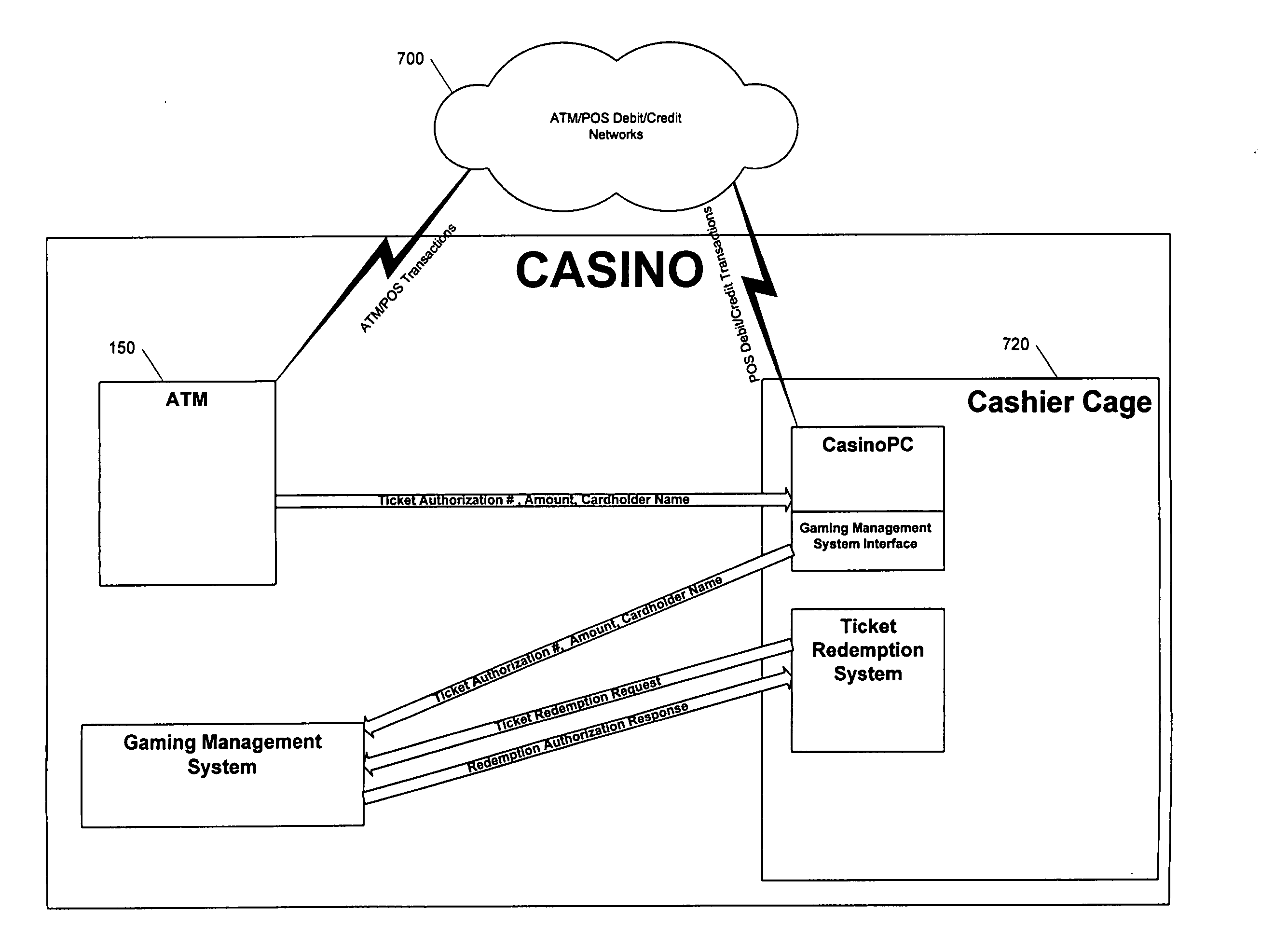 Multi-function cashless gaming ATM