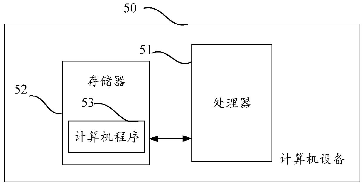 Meeting minute generation method and device