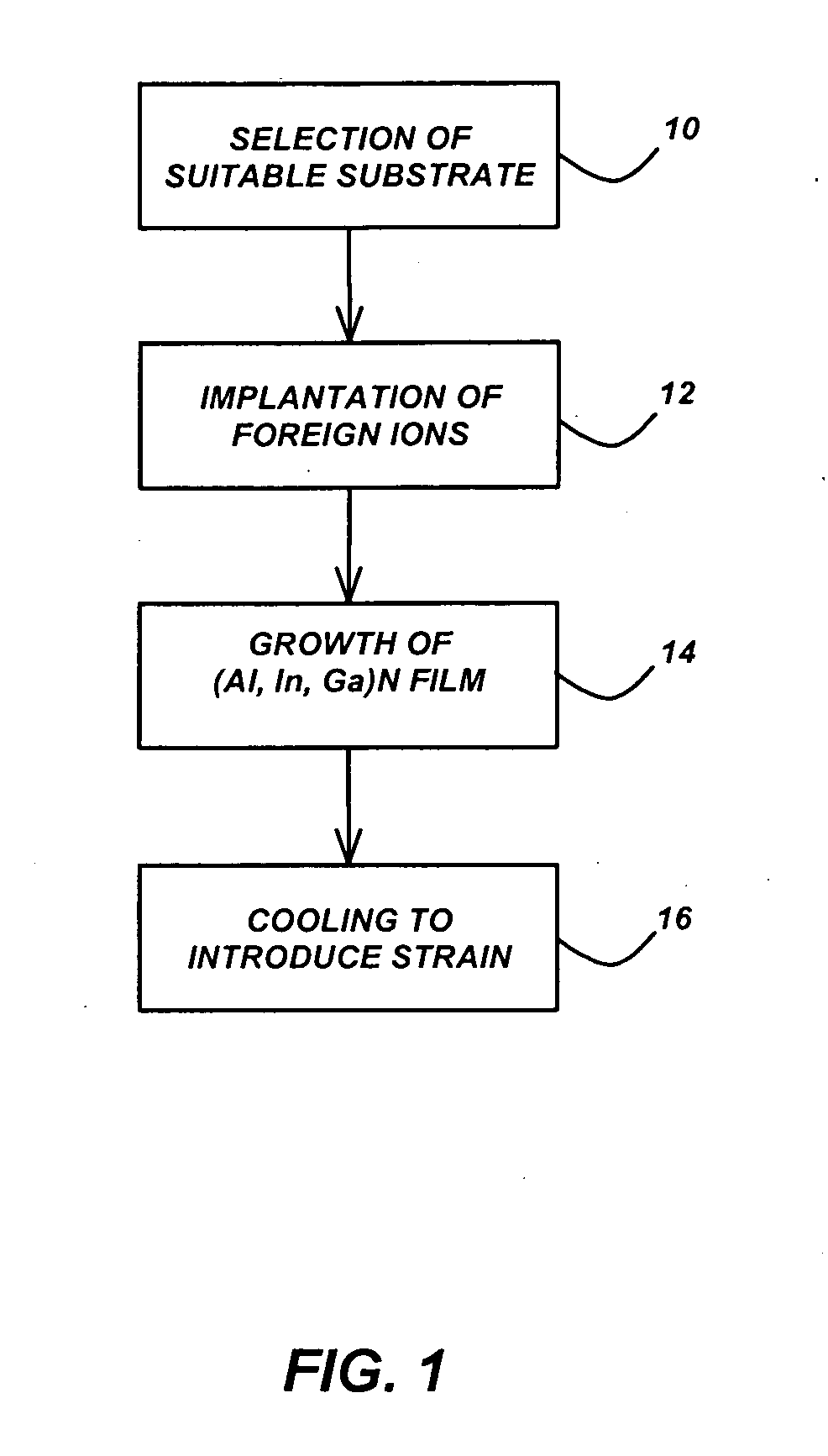 Wafer separation technique for the fabrication of free-standing (Al,In,Ga)N wafers