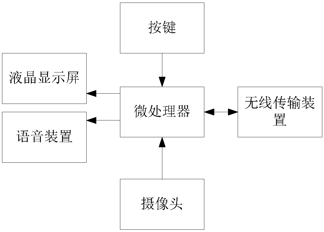 One-touch calling system for ward