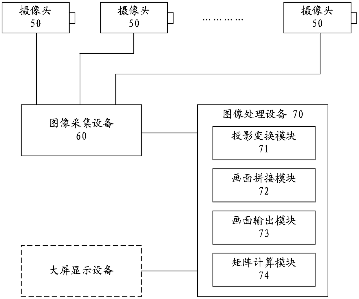 Complete picture fusion method, device and system