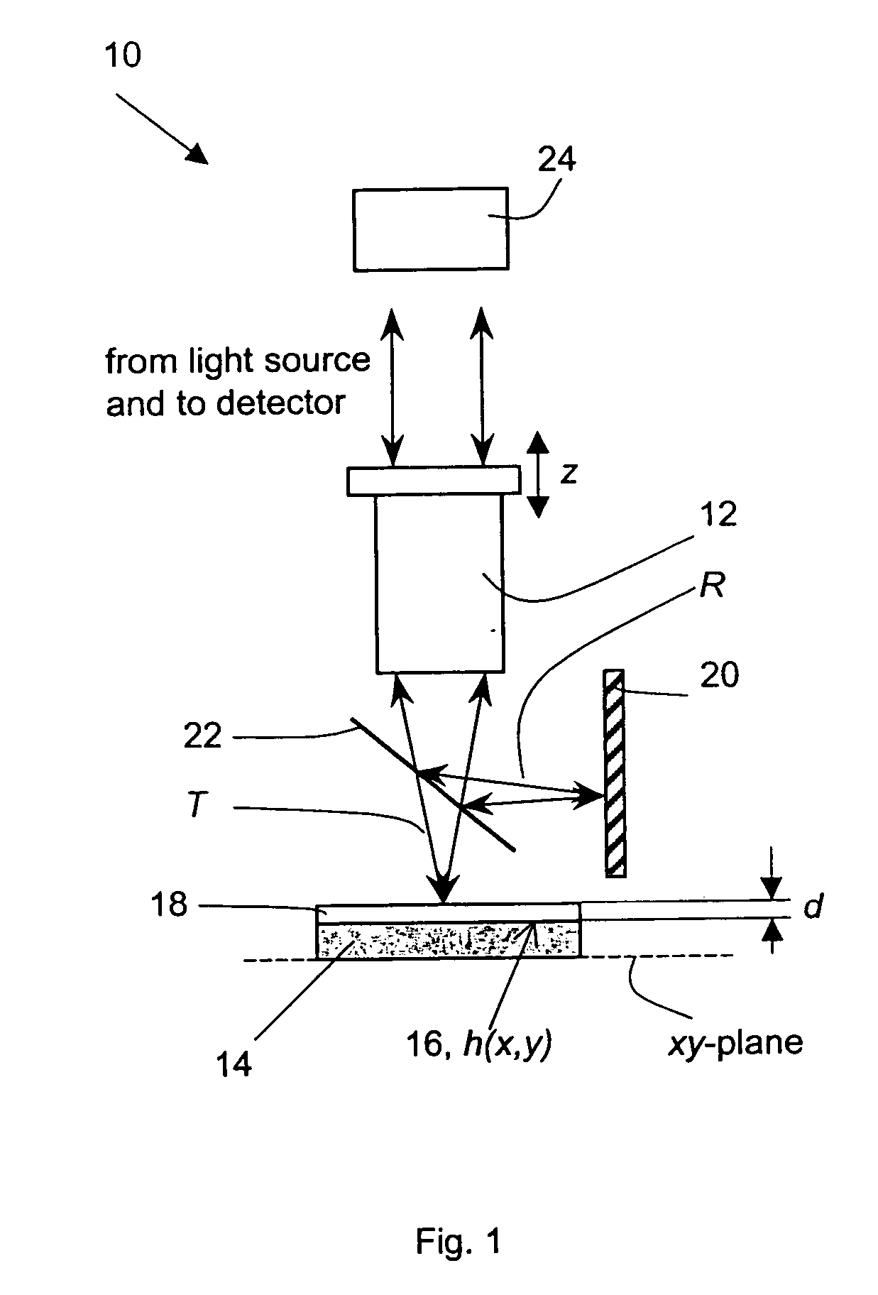 Measurement of thin films using fourier amplitude