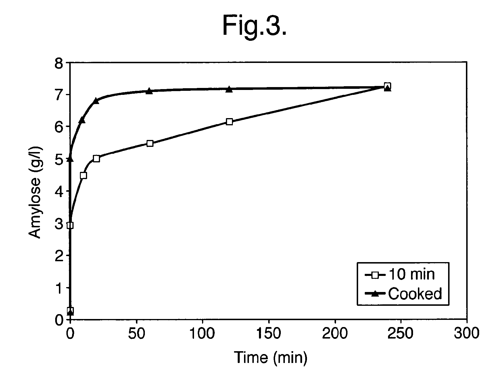 Food Product and Process for Preparing it