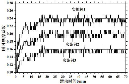 A kind of multi-layer structure tinicrnb-based self-lubricating pin material and preparation method thereof