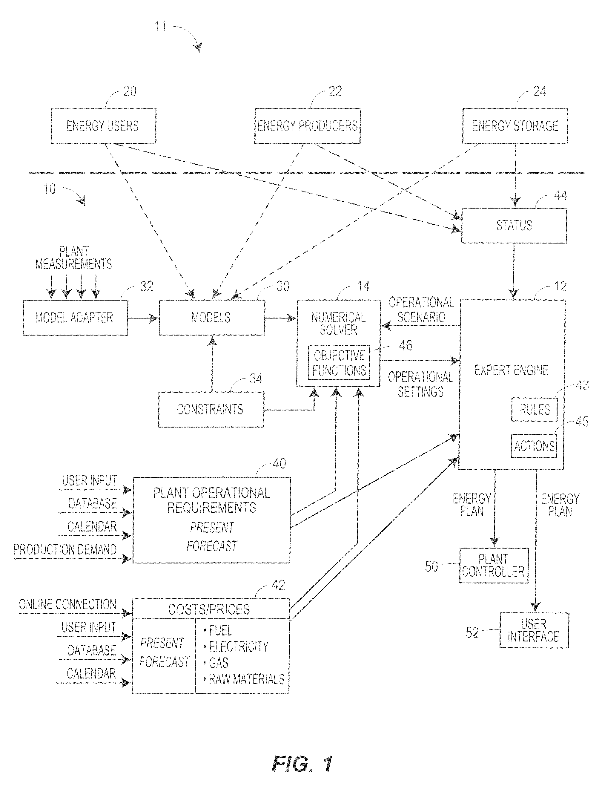 Optimization system using an iteratively coupled expert engine