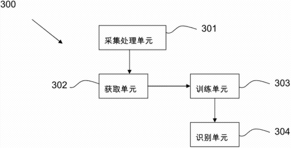 Online user type identification method and system based on visual behavior