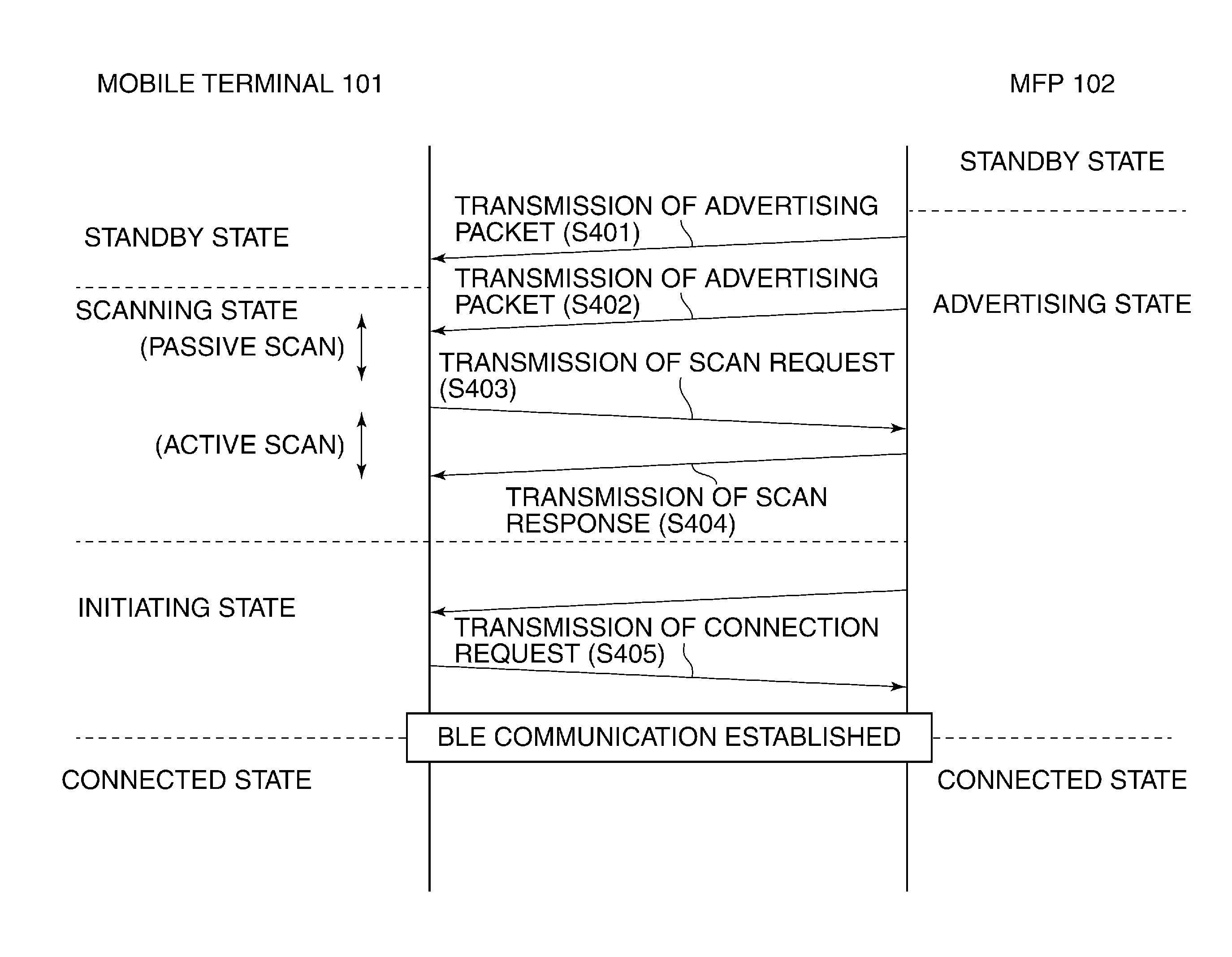 Information processing apparatus enabling communication settings to be made with ease, method of controlling information processing apparatus, and storage medium