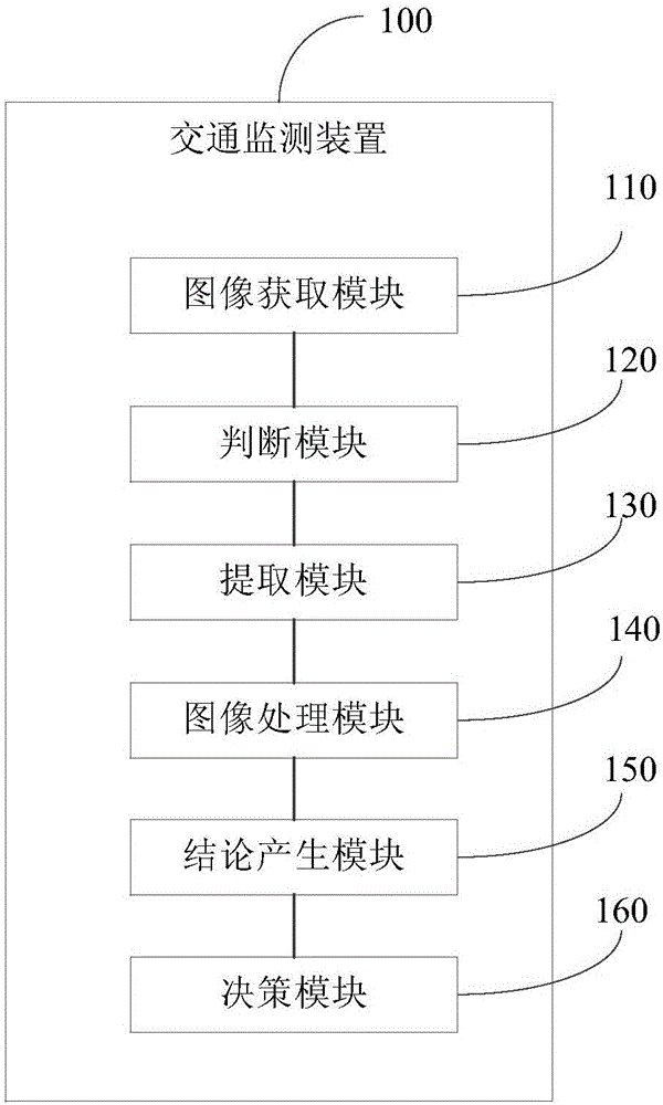 Road monitoring method and road monitoring device