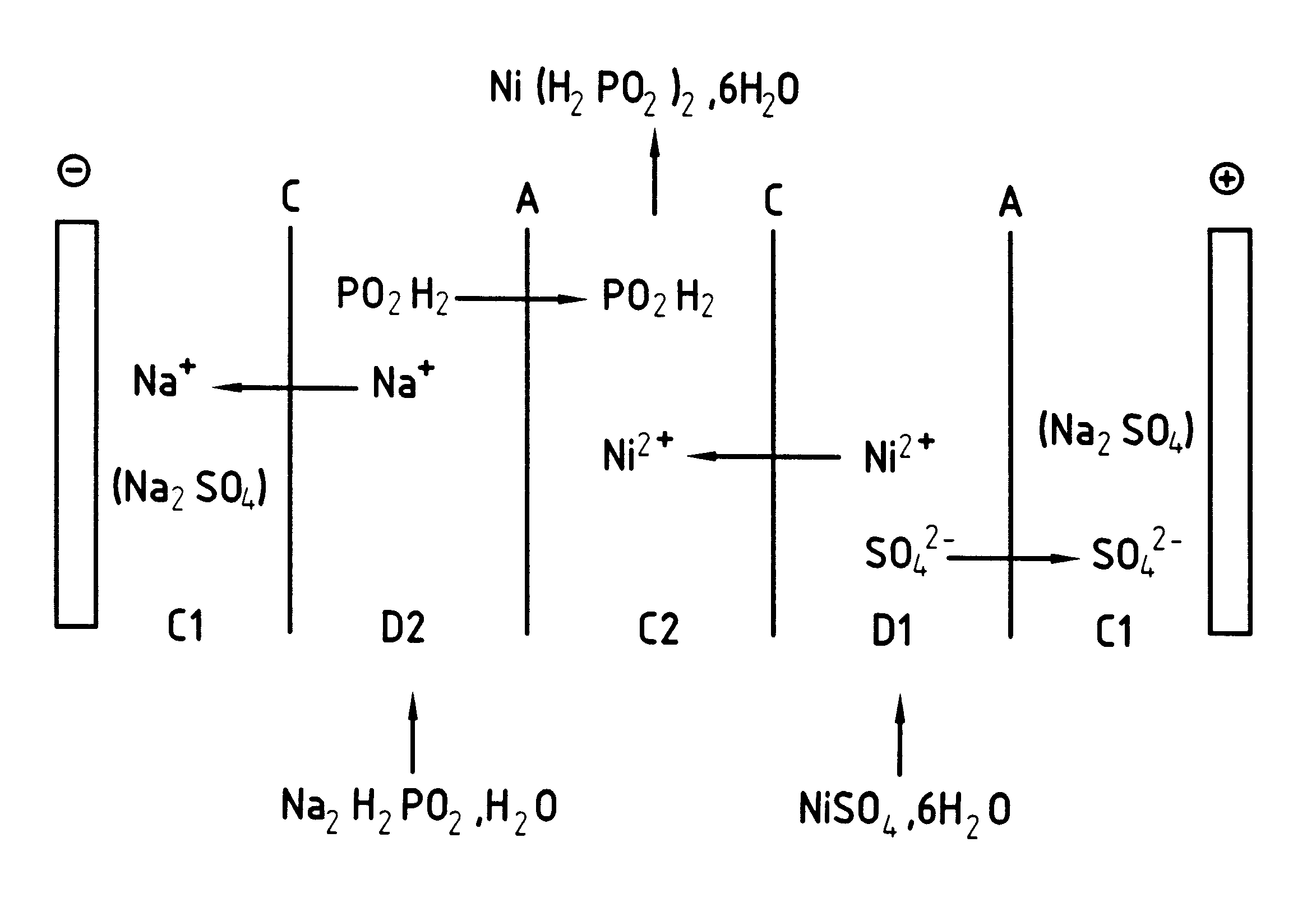Method of manufacturing nickel hypophosphite by the electro-membrane technique