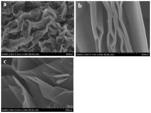 Preparation method of low-layer gauze-shaped nitrogen-doped graphene