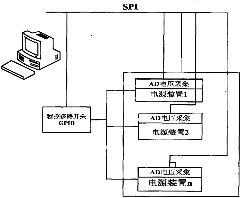Method for calibrating power supply and tuning power supply unit
