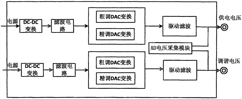 Method for calibrating power supply and tuning power supply unit