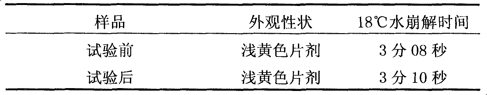 Chinese medicinal effervescence medicament and preparation method thereof