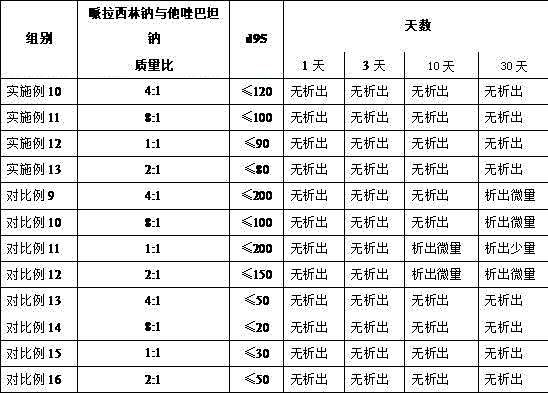 Medicine composition of piperacillin sodium and tazobactam sodium