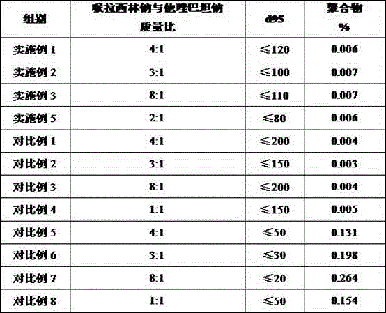 Medicine composition of piperacillin sodium and tazobactam sodium