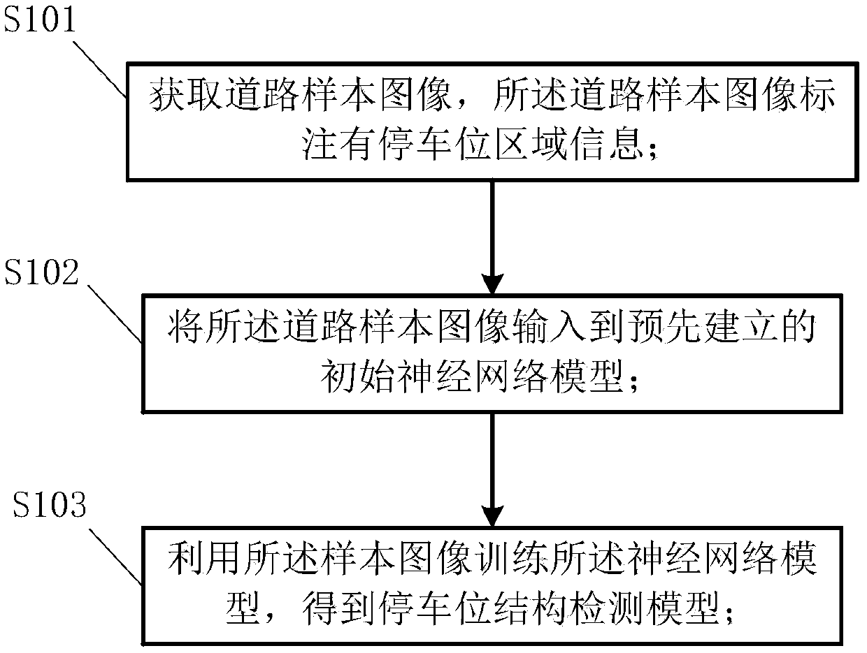 training-method-of-parking-space-structure-detection-model-based-on