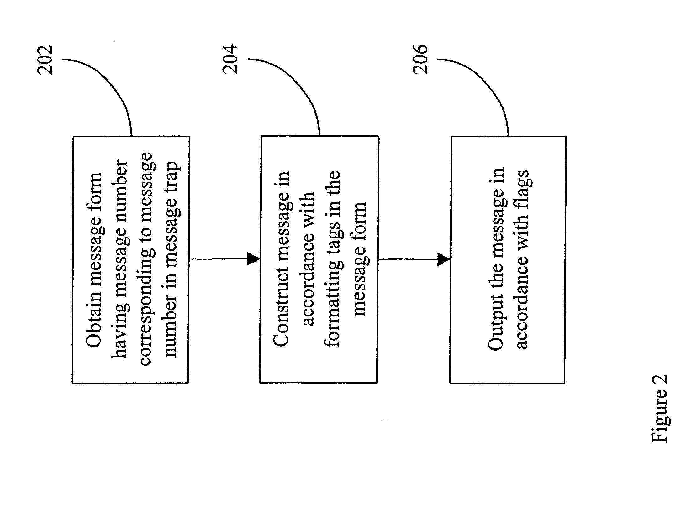 System and method for message handling
