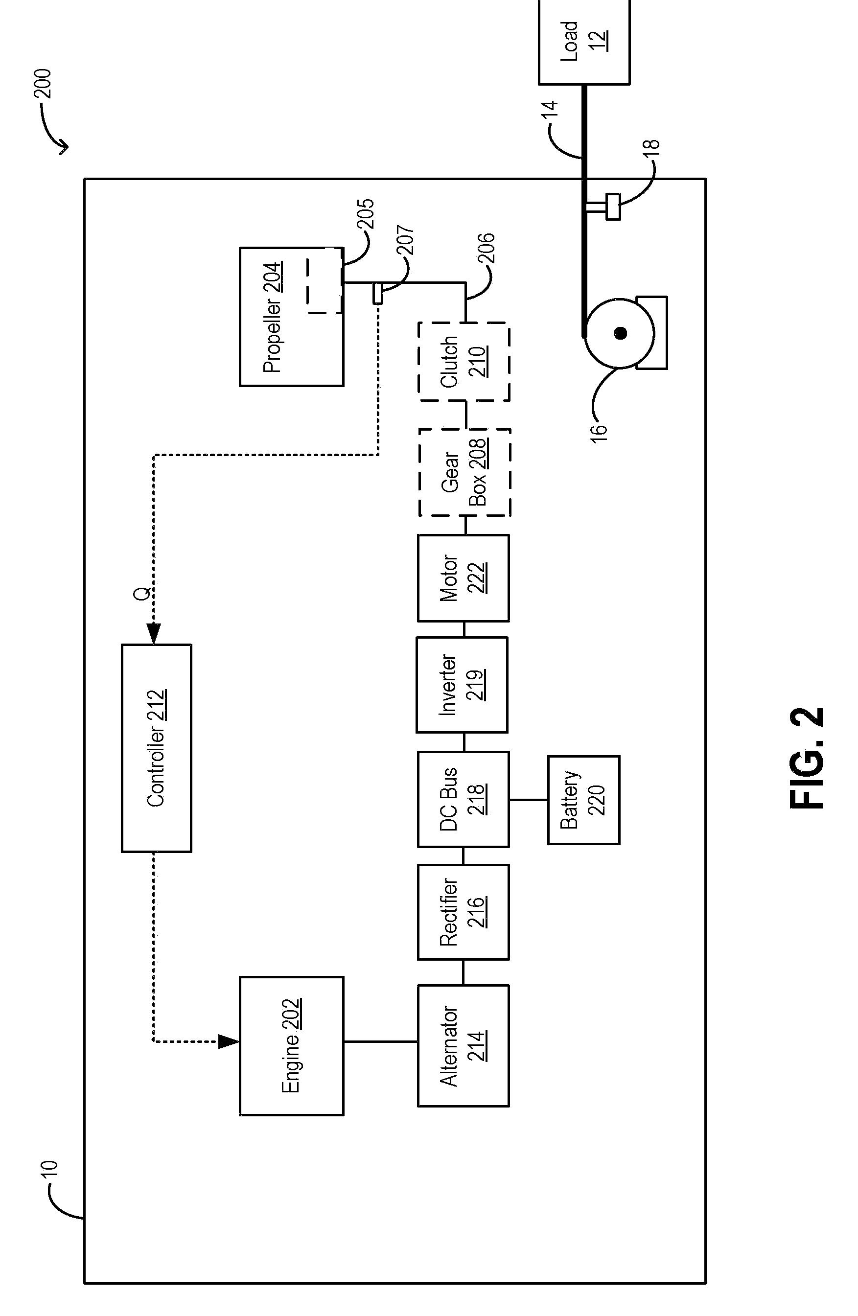Method and system for controlling propulsion systems