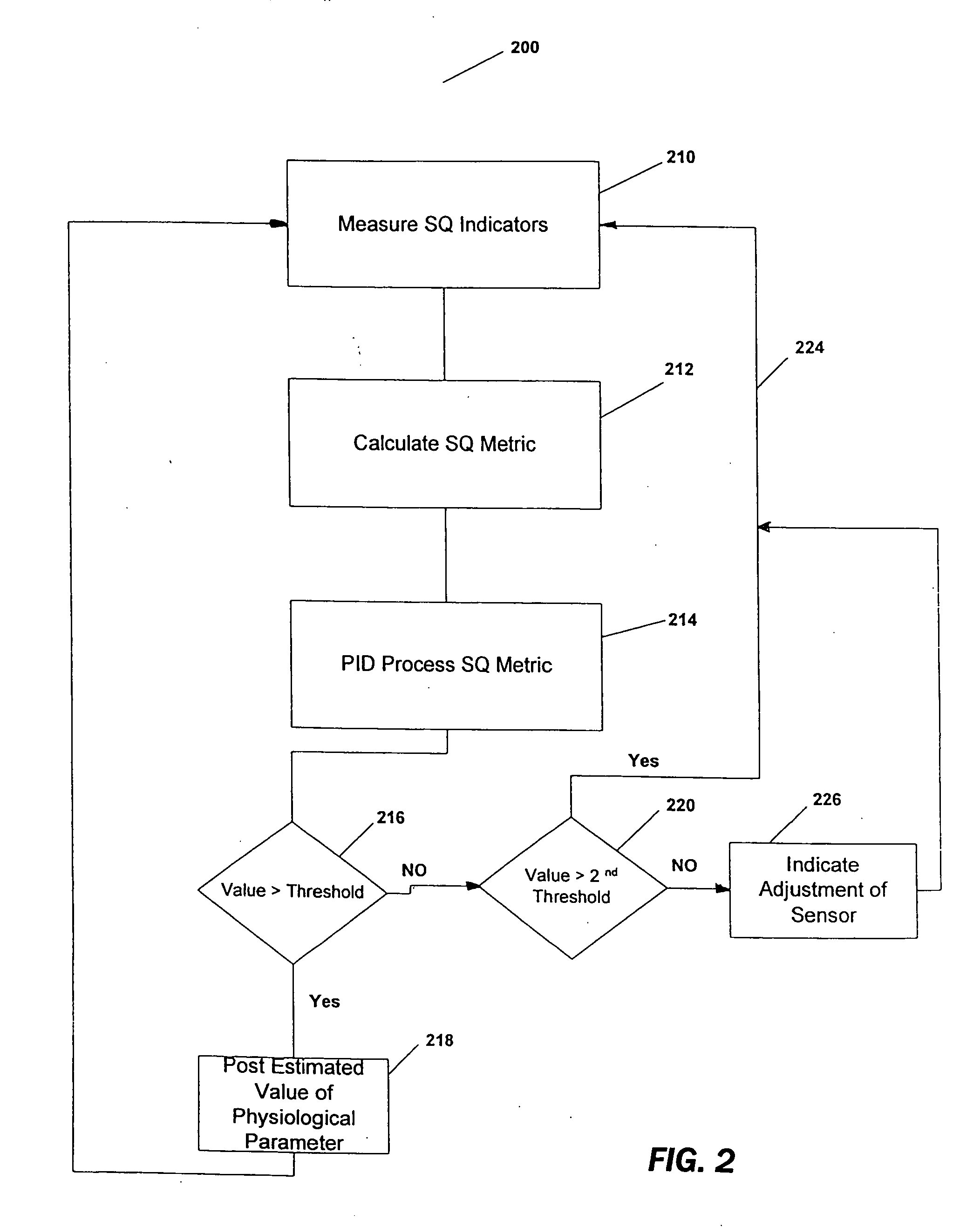 Signal quality metrics design for qualifying data for a physiological monitor