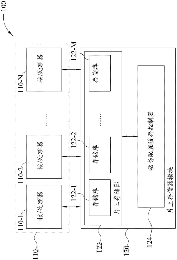 A dynamic configuration method and device