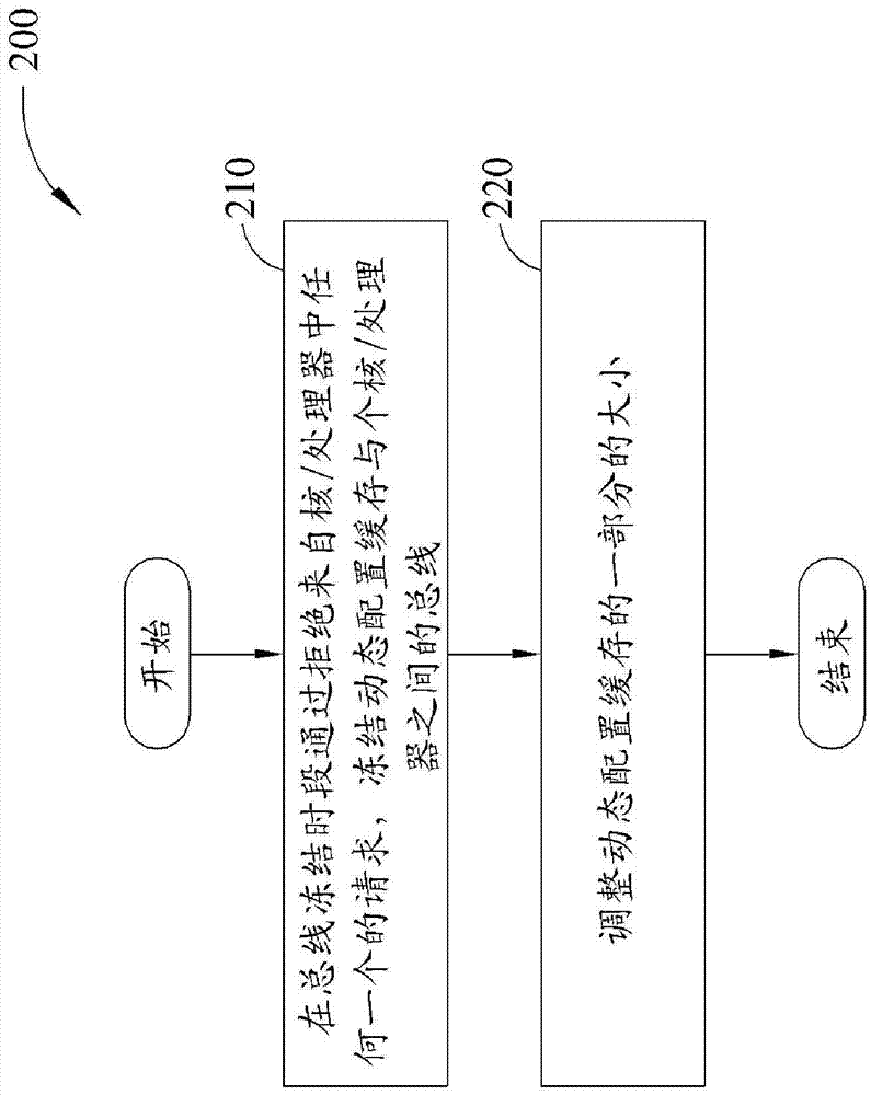 A dynamic configuration method and device