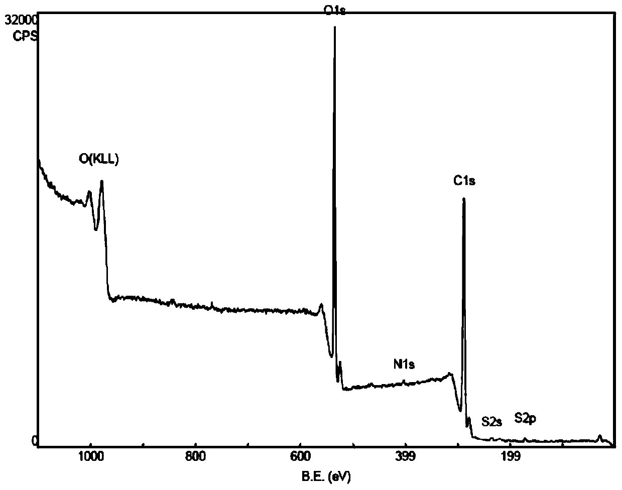 Polyvinylidene fluoride nanocomposite material and its preparation method and application