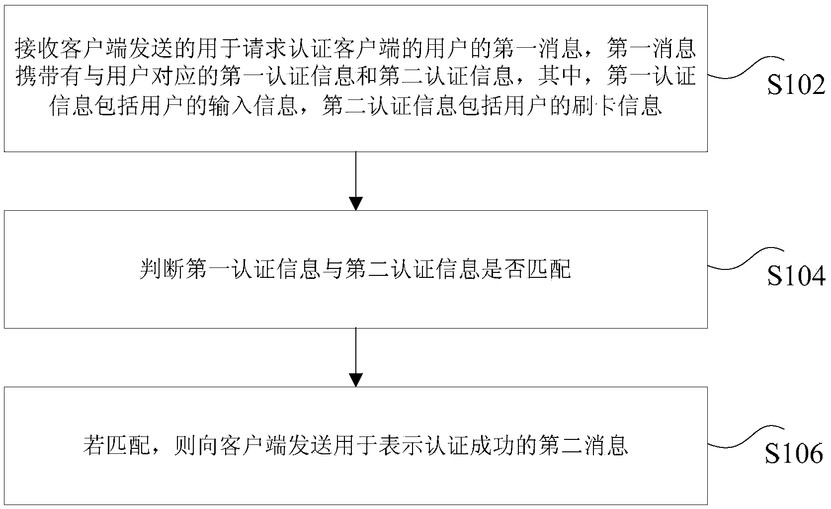 Server, client terminal, authentication system, user authentication method and data access method