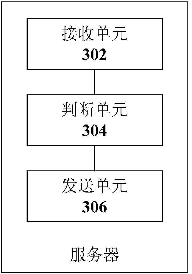 Server, client terminal, authentication system, user authentication method and data access method