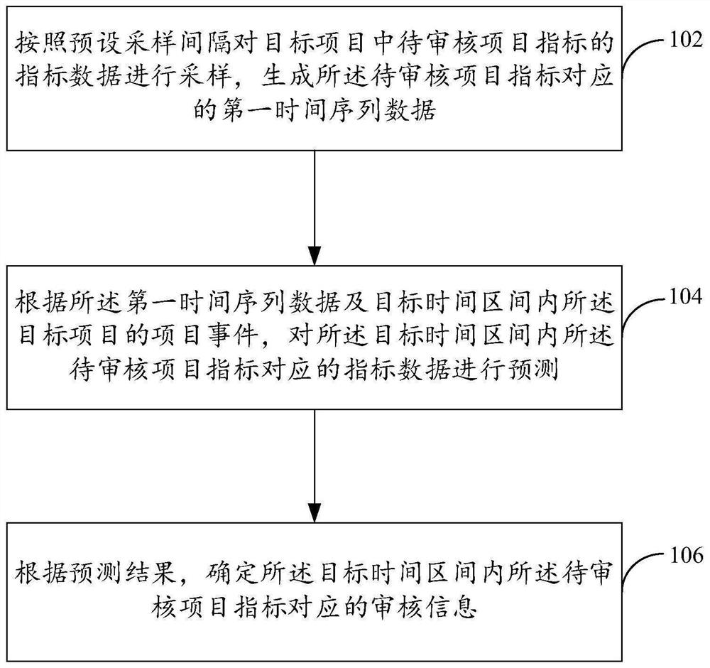 Data processing method and device