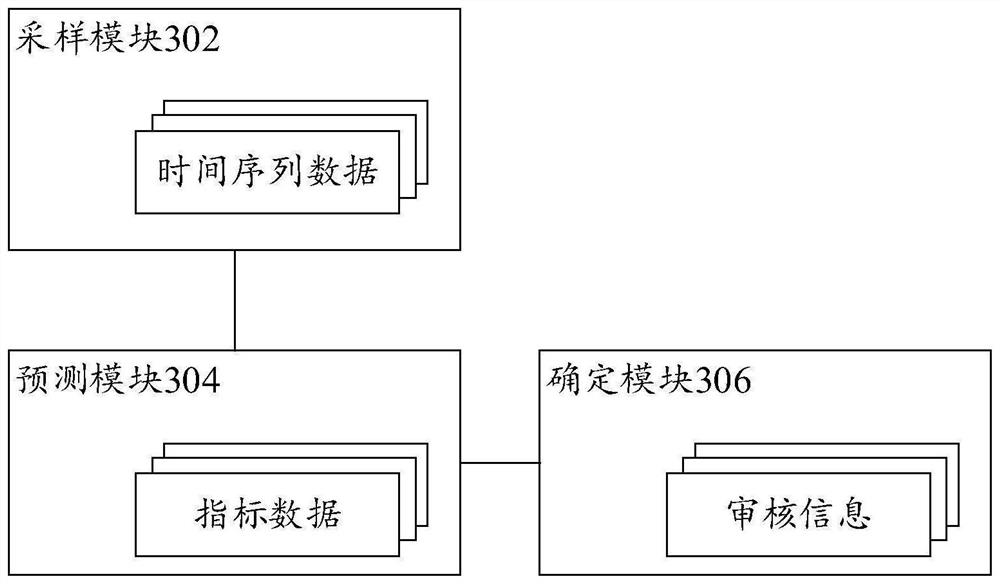 Data processing method and device